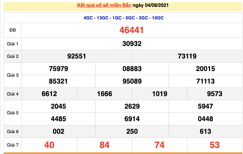 Cách xem kết quả xổ số miền Bắc